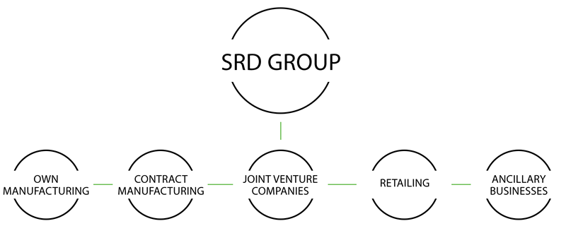 SRD Group